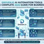 Droven.io AI Automation Tools Guide 202606040551 2